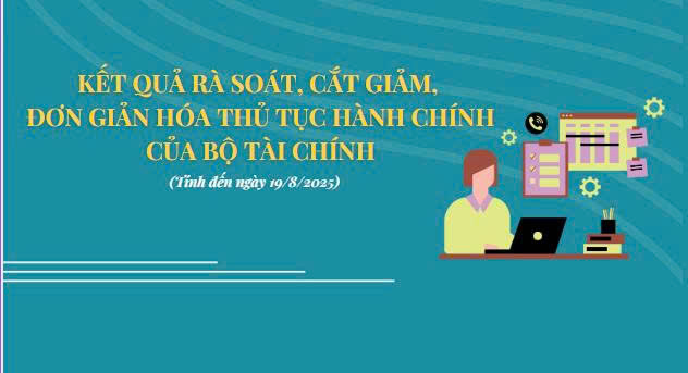 INFOGRAPHICS: Kết quả rà soát, cắt giảm, đơn giản hóa thủ tục hành chính của Bộ Tài chính