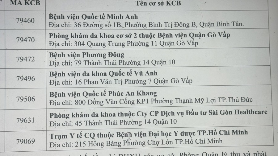 Nhiều cơ sở y tế đã ngưng hợp đồng khám chữa bệnh BHYT vẫn nhận bệnh nhân khám chữa bệnh ban đầu Nhiều cơ sở y tế đã ngưng hợp đồng khám chữa bệnh BHYT vẫn nhận bệnh nhân khám chữa bệnh ban đầu