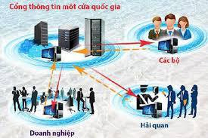 Từ ngày 01/12/2022, thủ tục “Cấp giấy phép nhập khẩu phân bón” đã được cập nhật các nội dung