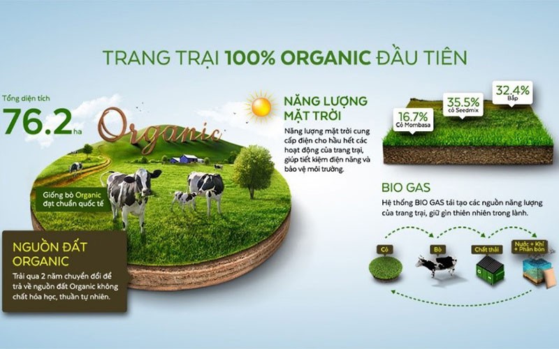 Vinamilk tiên phong thúc đẩy phát triển kinh tế tuần hoàn.