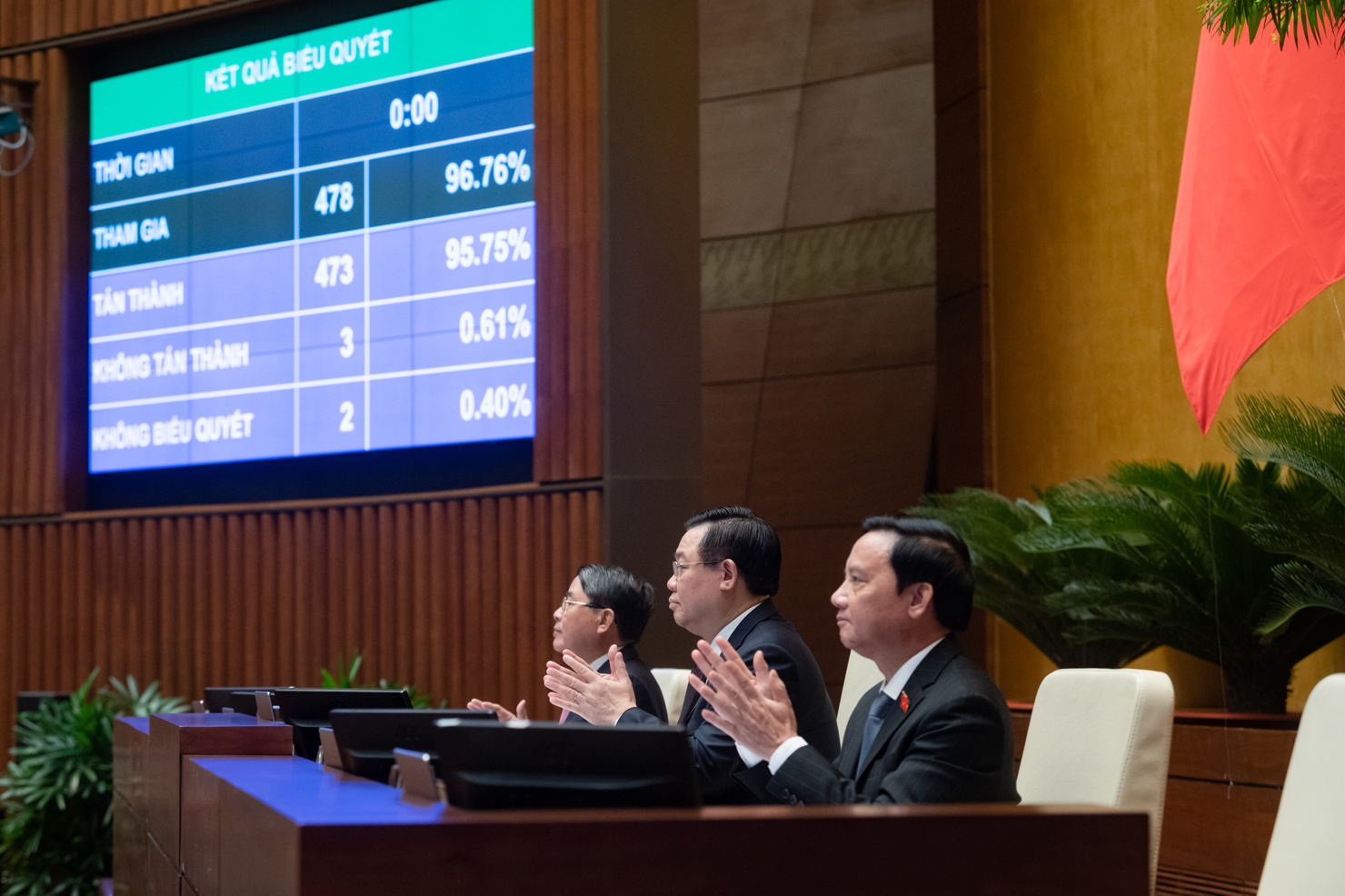 Quốc hội biểu quyết thông qua Nghị quyết phê chuẩn quyết toán ngân sách nhà nước năm 2021.