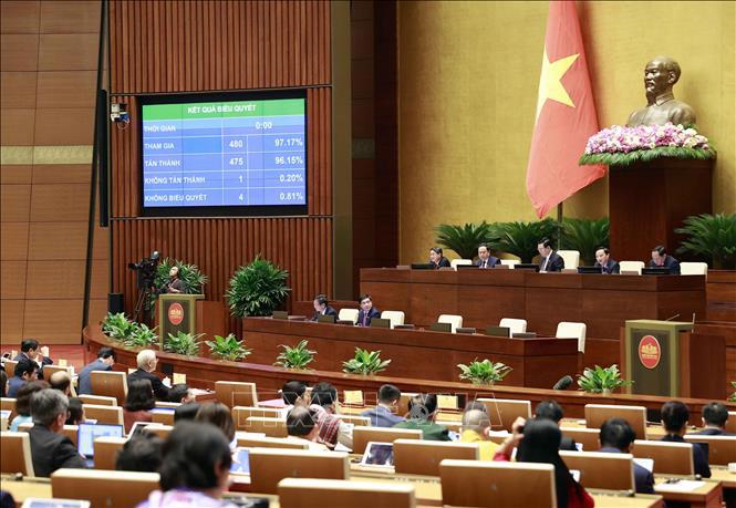 Quốc hội thông qua Nghị quyết về kết quả giám sát chuyên đề “Việc huy động, quản lý và sử dụng các nguồn lực phục vụ công tác phòng, chống dịch COVID-19; việc thực hiện chính sách, pháp luật về y tế cơ sở, y tế dự phòng”.
