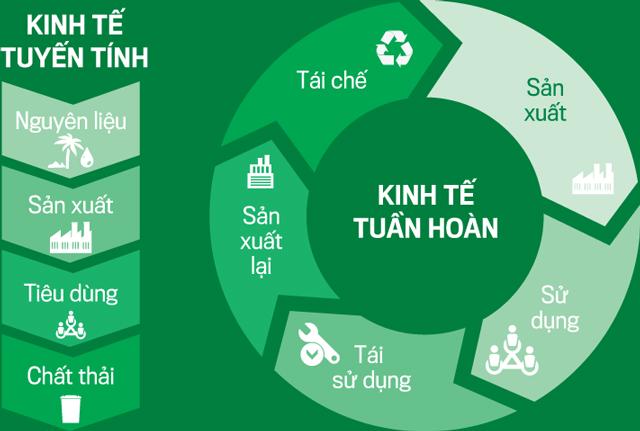 Ảnh minh hoạ. Nguồn: Internet