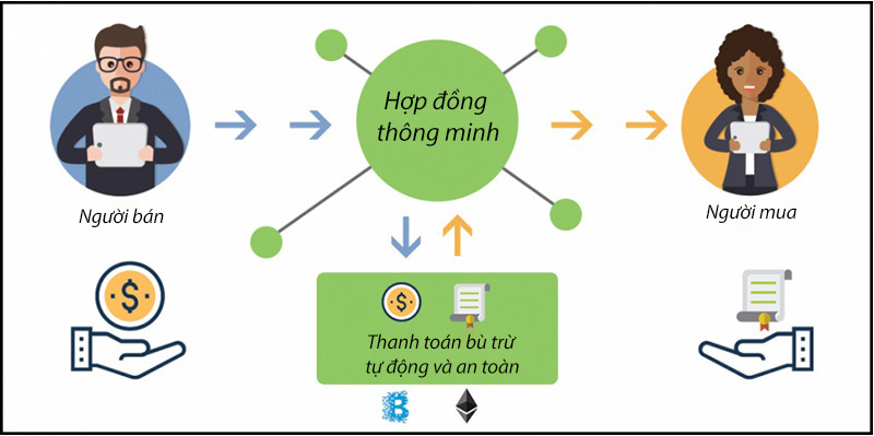 Ảnh minh họa. Nguồn: VNEconicmics Academy