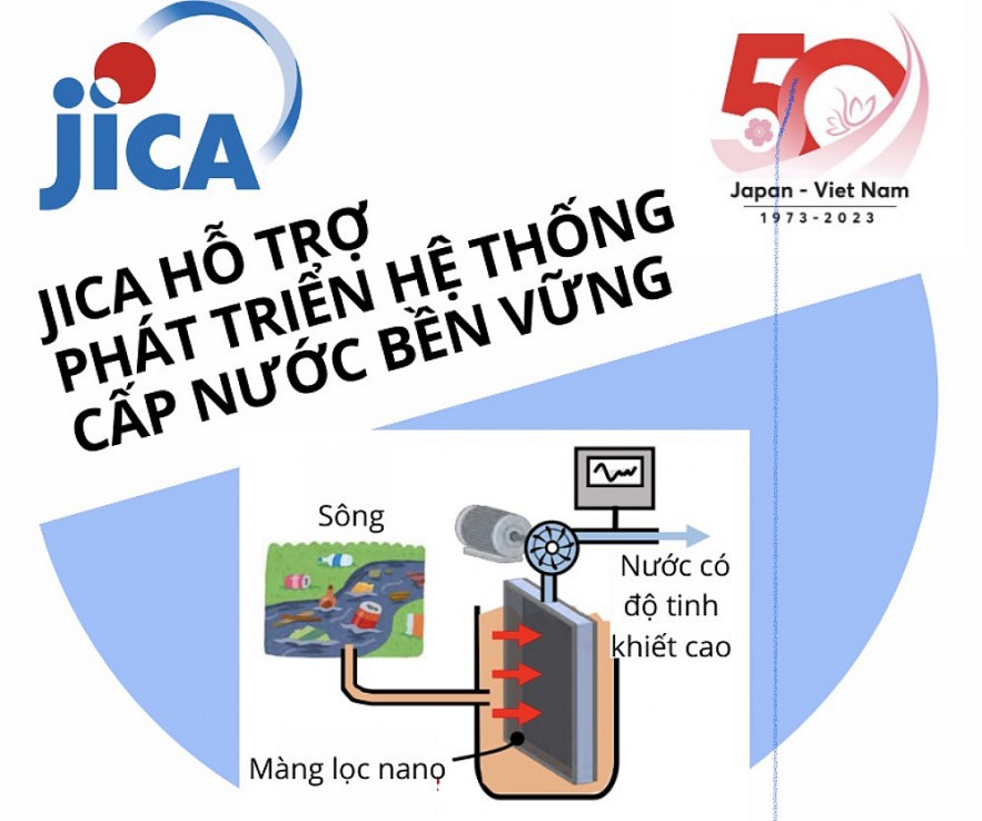 Dự án tập trung nghiên cứu và phát triển công nghệ xử lý nước mới sử dụng màng lọc nano tiên tiến.