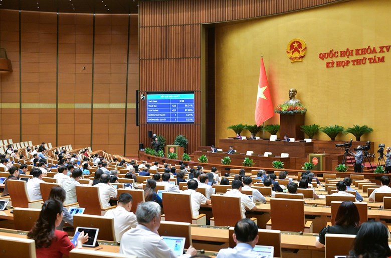 Quốc hội biểu quyết thông qua Nghị quyết về kết quả giám sát chuyên đề “Việc thực hiện chính sách, pháp luật về quản lý thị trường bất động sản và phát triển nhà ở xã hội từ năm 2015 đến hết năm 2023”.