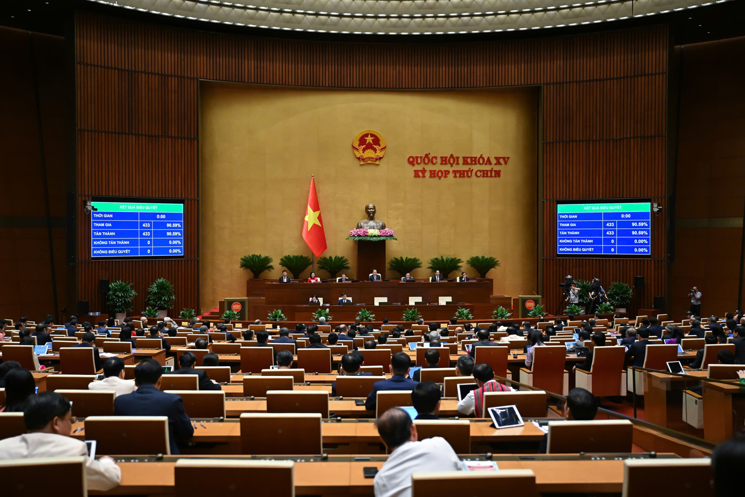 Quốc hội đã thông qua Nghị quyết Kỳ họp thứ 9, Quốc hội khoá XV.