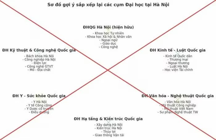 Cảnh báo thông tin không đúng về sắp xếp, tổ chức lại hệ thống các cơ sở giáo dục đại học. Ảnh: Bộ Giáo dục và Đào tạo