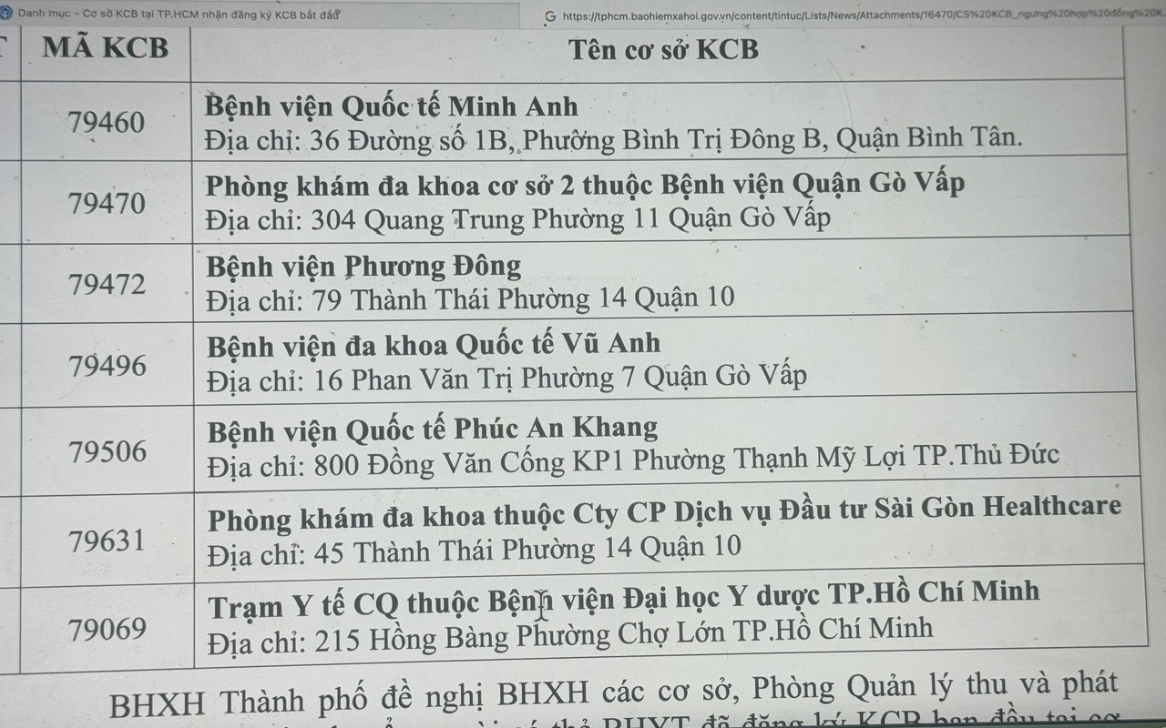 Danh sách các cơ sở y tế bị ngưng hợp đồng khám chữa bệnh BHYT, nhưng vẫn nhận bệnh nhân khám chữa bệnh ban đầu. Ảnh: BHXH TP. Hồ Chí Minh