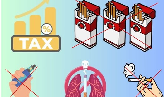 Bộ Tài chính đã có phản hồi cụ thể về quy định giá tính thuế TTĐB đối với thuốc lá.