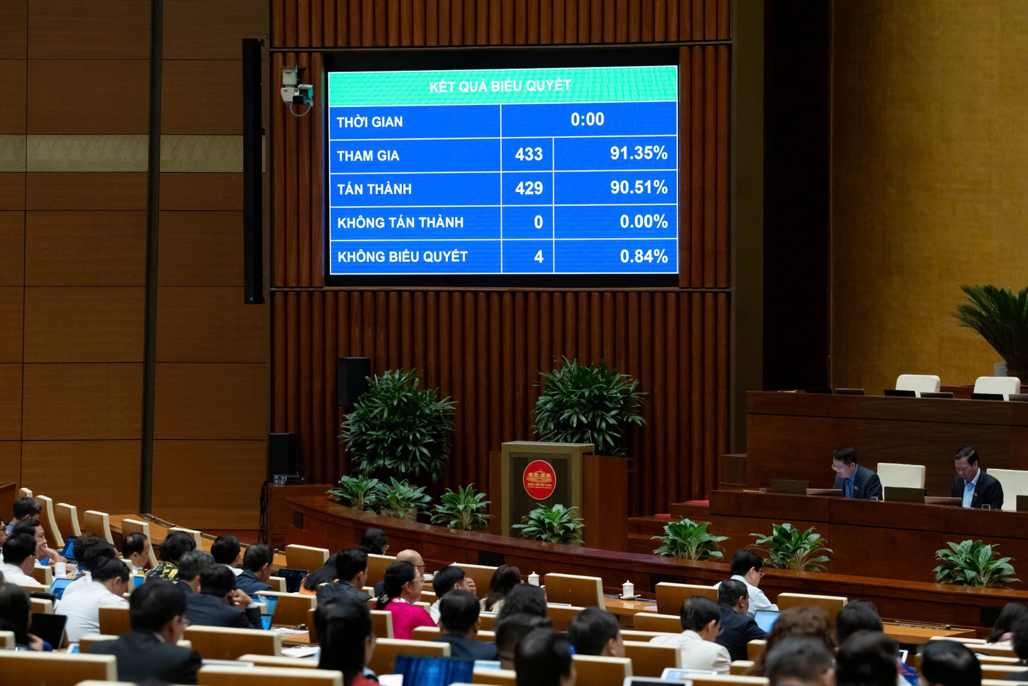 Quốc hội biểu quyết thông qua Nghị quyết về Kế hoạch phát triển kinh tế - xã hội năm 2026.