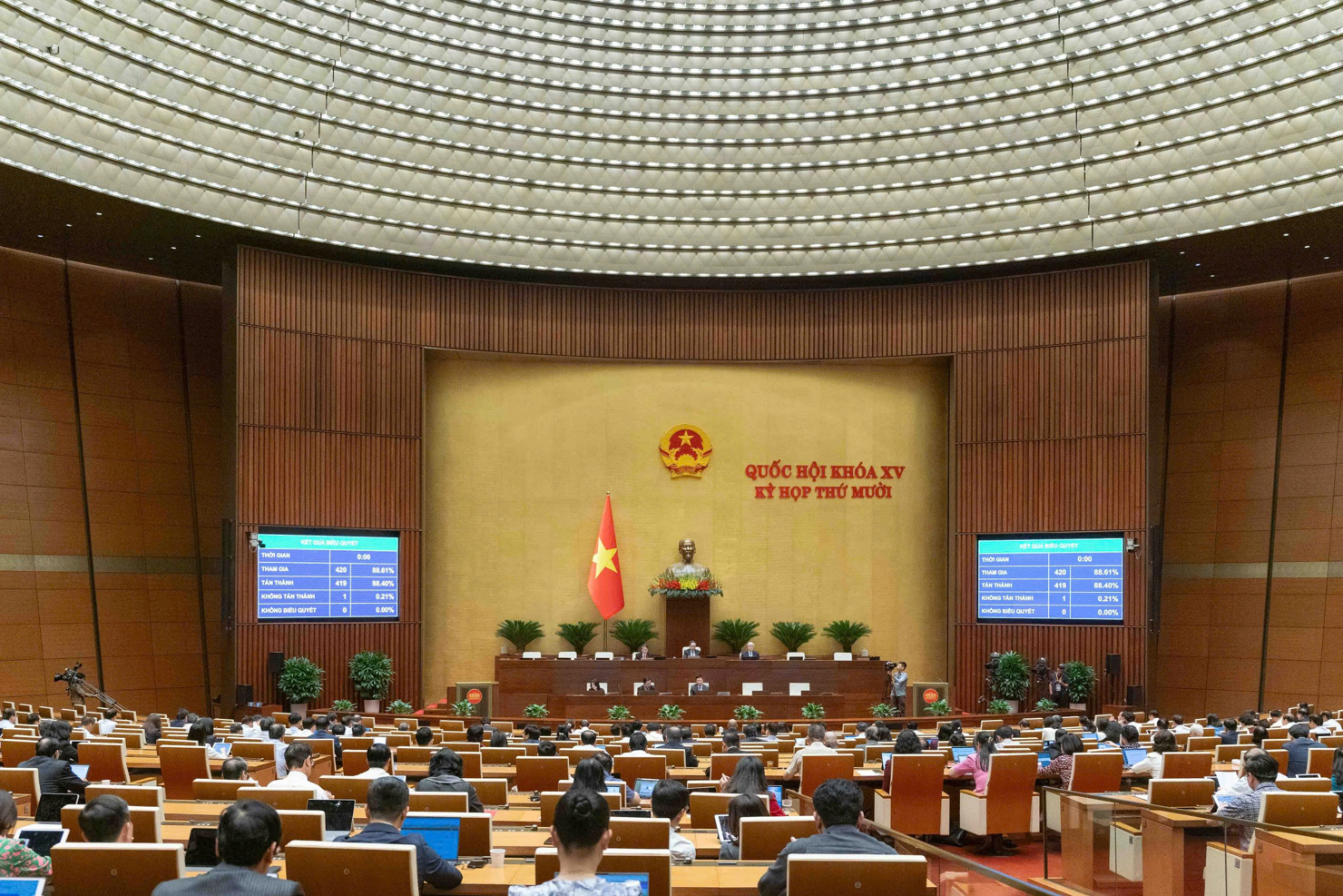 Quốc hội biểu quyết thông qua Nghị quyết về dự toán ngân sách nhà nước năm 2026.