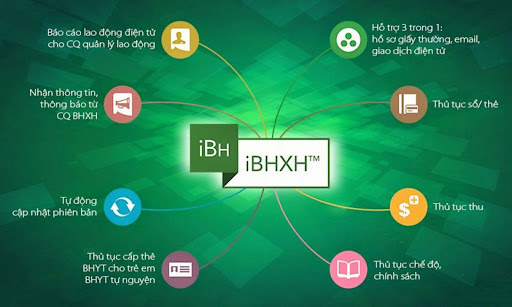 10 sự kiện nổi bật năm 2021 của ngành BHXH Việt Nam - Ảnh 1