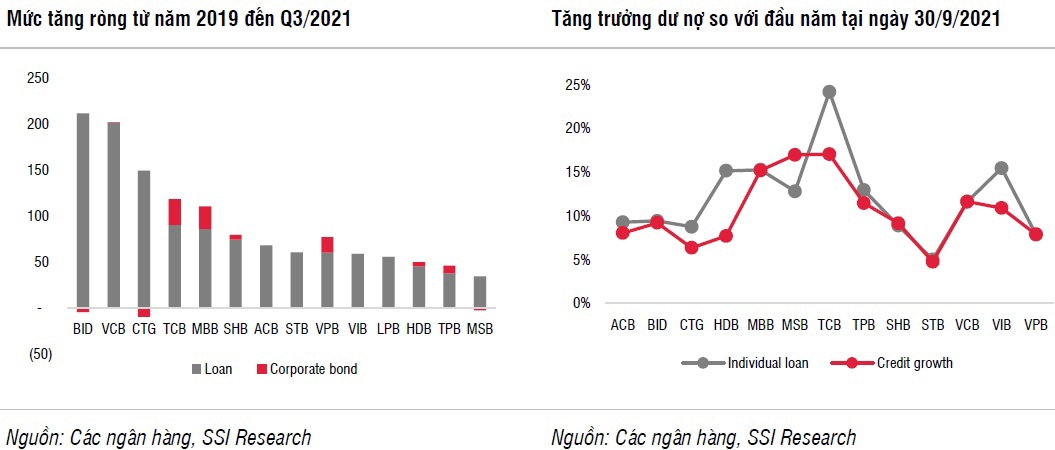 Triển vọng ngân hàng 2022: Biên lãi ròng sẽ ổn định nhờ đâu? - Ảnh 1