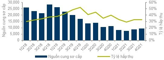 Năm 2022: Khoảng 26.000 căn hộ sẽ được tung ra thị trường Hà Nội - Ảnh 1