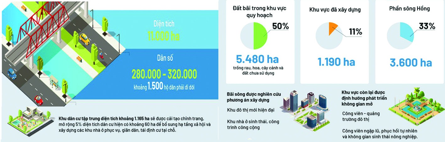 Dự kiến quy hoạch phân khu đô thị sông Hồng trải dài 40 km từ cầu Hồng Hà đến cầu Mễ Sở