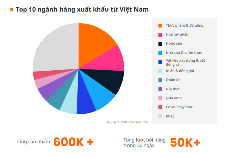Xu hướng xuất khẩu số trên thế giới - Ảnh 1