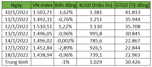  Bắt đáy hay cắt lỗ?  - Ảnh 1