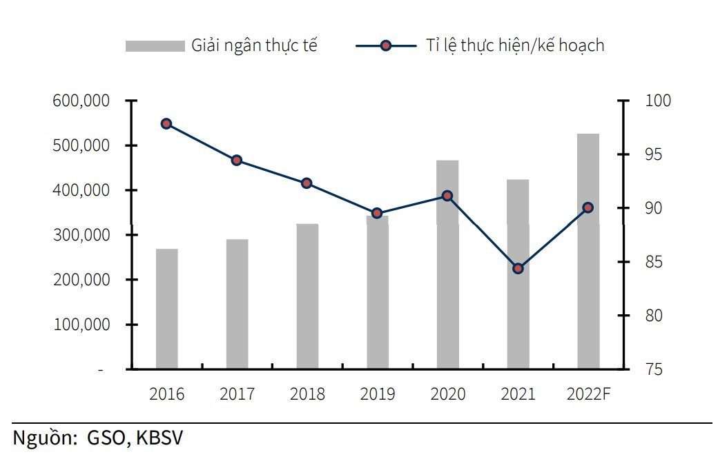 Đầu tư công, xuất khẩu, FDI sẽ là động lực tăng trưởng chính trong năm 2022 - Ảnh 2