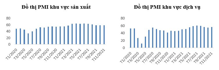 Kinh tế thế giới năm 2021 và dự báo năm 2022 - Ảnh 5