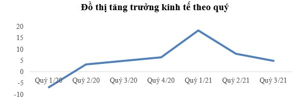 Kinh tế thế giới năm 2021 và dự báo năm 2022 - Ảnh 8