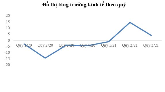 Kinh tế thế giới năm 2021 và dự báo năm 2022 - Ảnh 4