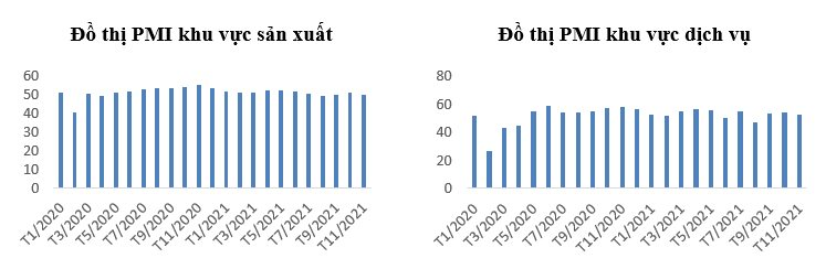 Kinh tế thế giới năm 2021 và dự báo năm 2022 - Ảnh 7