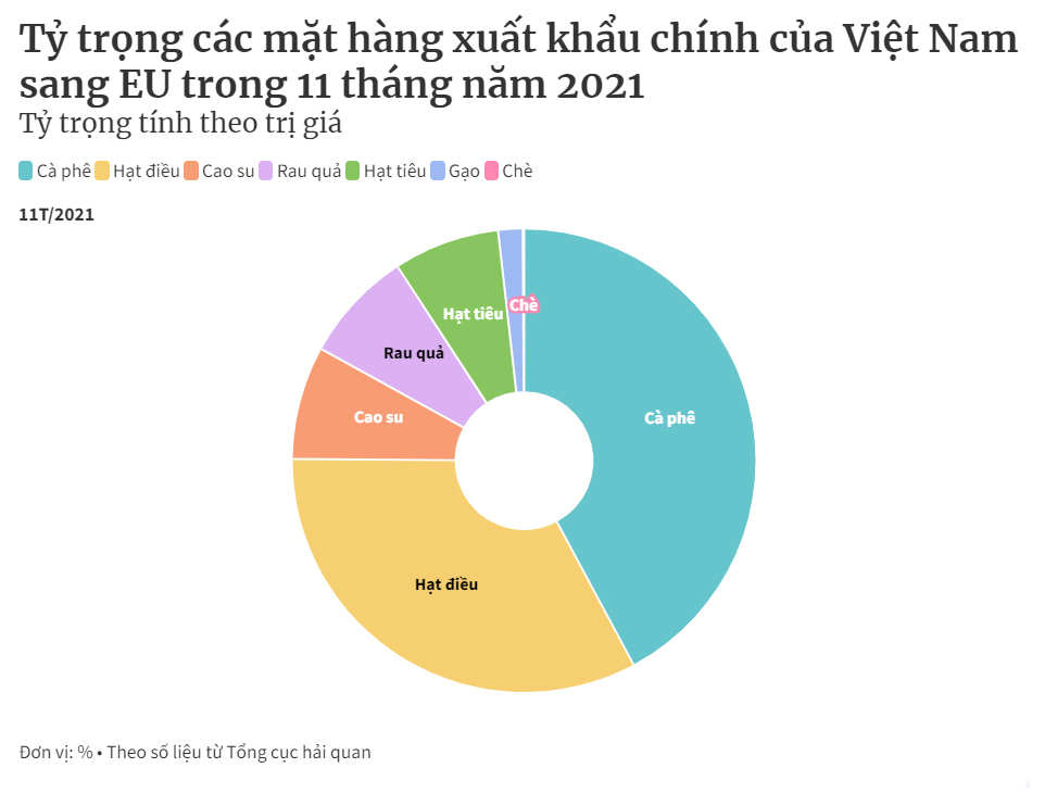 Tận dụng EVFTA để phát triển thị trường EU - Ảnh 1