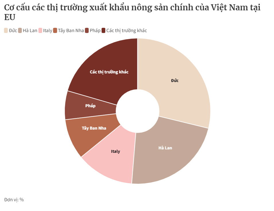 Tận dụng EVFTA để phát triển thị trường EU - Ảnh 2