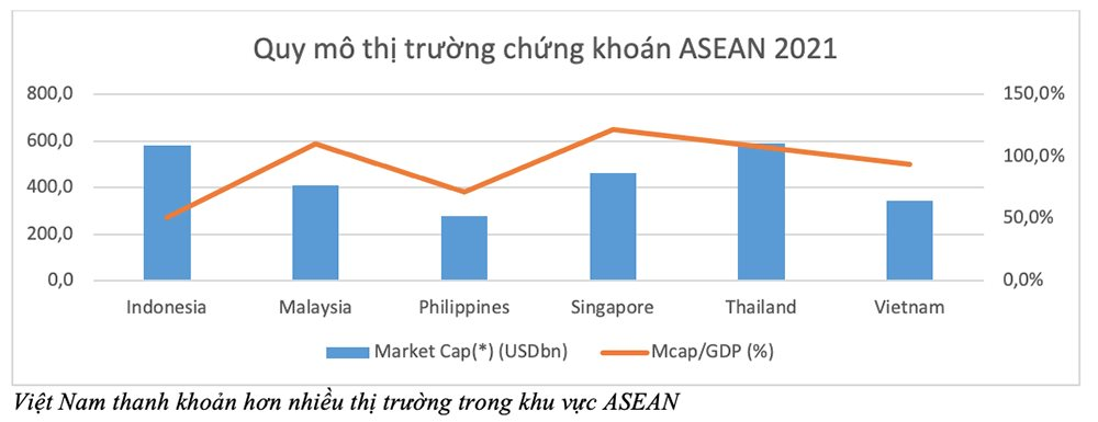 HSBC: VN-Index sẽ tiếp tục tăng trong năm 2022 - Ảnh 2