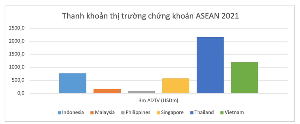 HSBC: VN-Index sẽ tiếp tục tăng trong năm 2022 - Ảnh 3