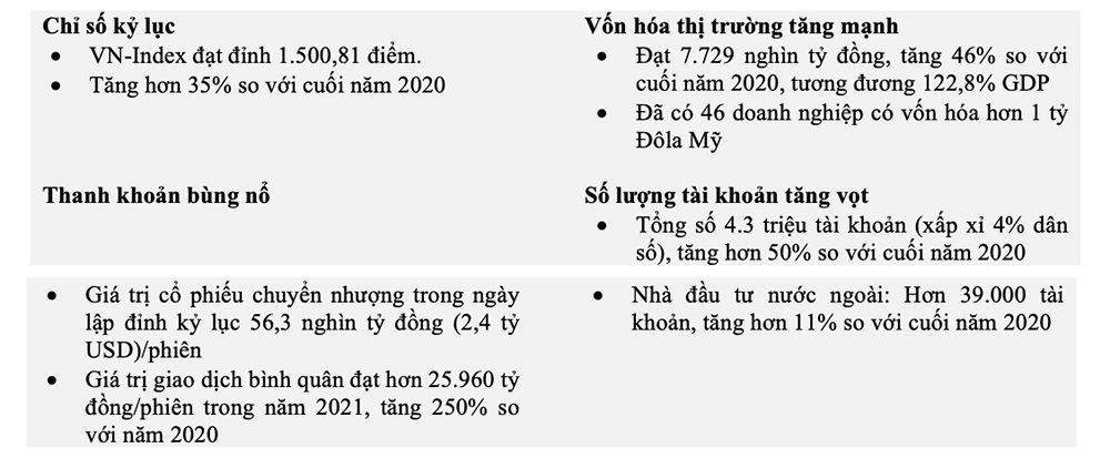 HSBC: VN-Index sẽ tiếp tục tăng trong năm 2022 - Ảnh 4