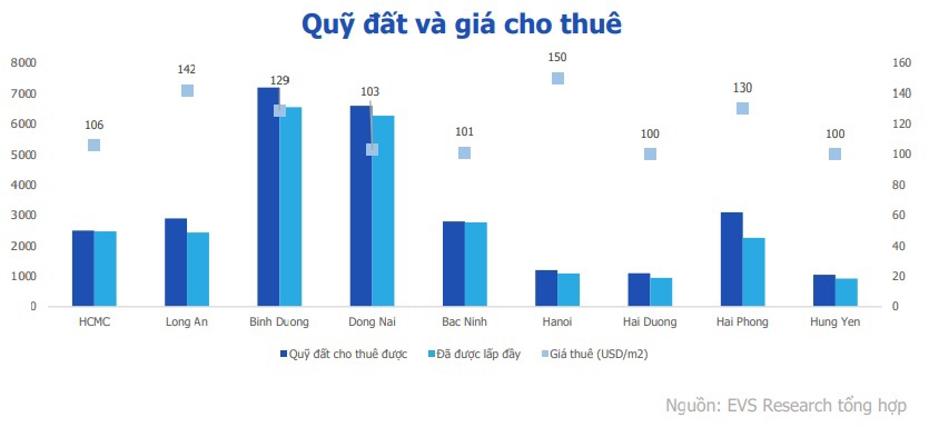 Thị trường chứng khoán 2022: Lạc quan với 3 nhóm ngành tâm điểm - Ảnh 2