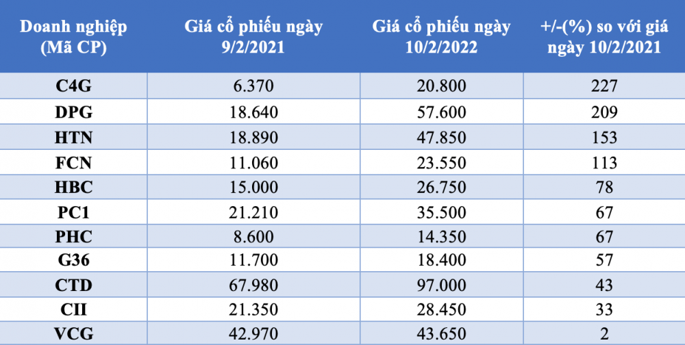 Chờ đợi ngành xây dựng "bứt phá" - Ảnh 1