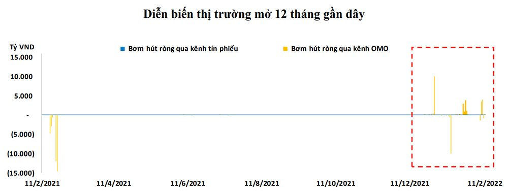 Lãi suất liên ngân hàng tăng mạnh sau Tết Nguyên đán - Ảnh 1