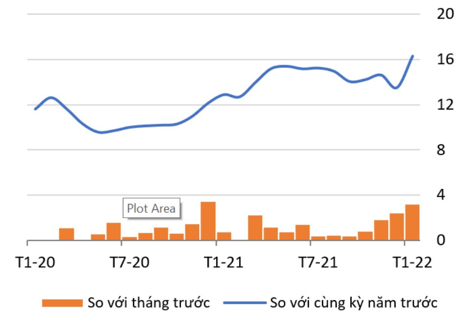 WB: Rủi ro bùng phát dịch với biến thể mới ảnh hưởng đến kinh tế vẫn tồn tại - Ảnh 1
