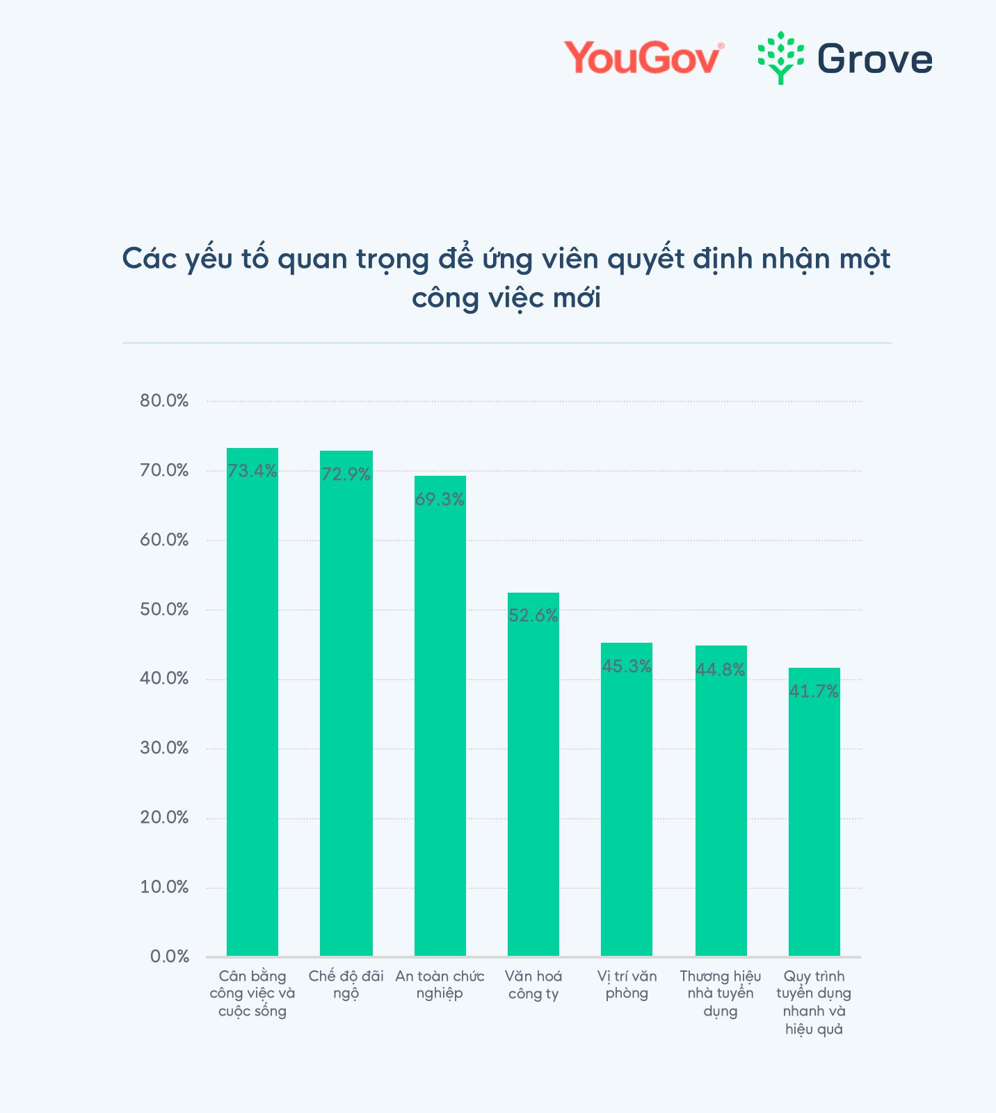 Môi trường làm việc lý tưởng năm 2022: Kết hợp công sở và từ xa - Ảnh 2