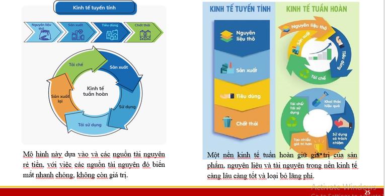 Xây dựng chính sách kinh tế tuần hoàn cần chú trọng các rào cản - Ảnh 1
