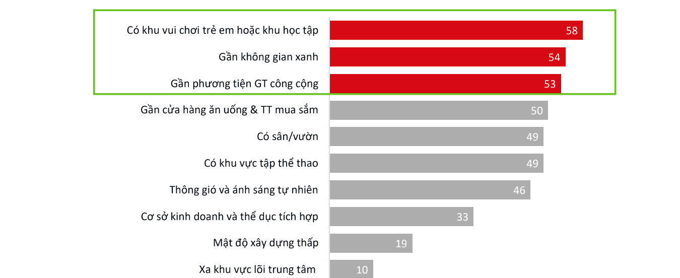 Các yếu tố quan trọng đối với việc sở hữu bất động sản hậu COVID-19 được đưa ra tại báo cáo