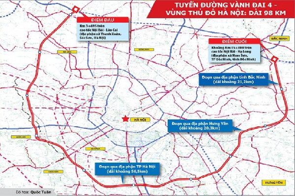 TP Hà Nội sẽ nghiên cứu phát triển đô thị hai bên đường Vành đai 4