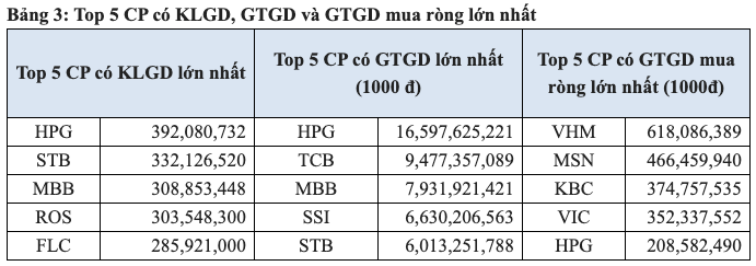 Thanh khoản thị trường chứng khoán tháng 2 tiếp tục ở mức cao - Ảnh 2