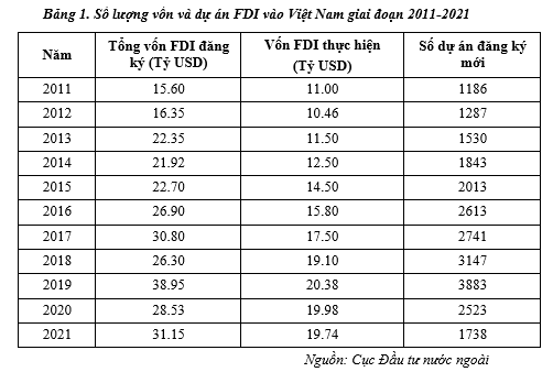 Giải pháp giúp phục hồi kinh tế Việt Nam sau đại dịch COVID-19 - Ảnh 2