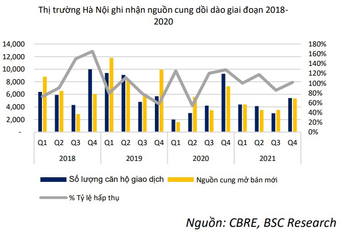 Thị trường bất động sản 2022 có nhiều triển vọng nhờ đầu tư công - Ảnh 5