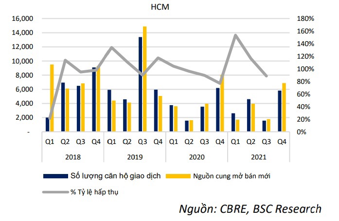 Thị trường bất động sản 2022 có nhiều triển vọng nhờ đầu tư công - Ảnh 6