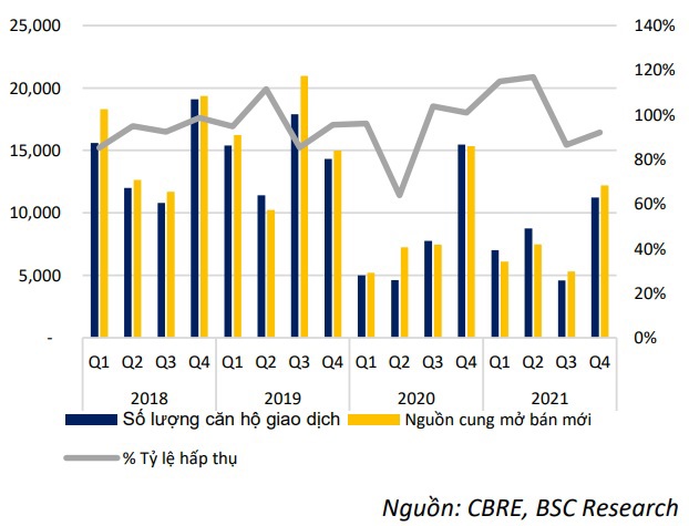 Thị trường bất động sản 2022 có nhiều triển vọng nhờ đầu tư công - Ảnh 3