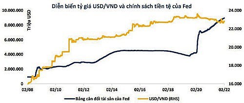 Dự trữ ngoại hối của Việt Nam đang ra sao? - Ảnh 1