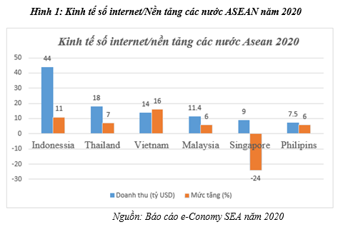 Thực trạng và giải pháp phát triển nền kinh tế số tại Việt Nam - Ảnh 1