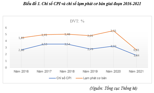 Một số giải pháp đề xuất nhằm kiểm soát lạm phát ở Việt Nam trong bối cảnh hiện nay - Ảnh 1