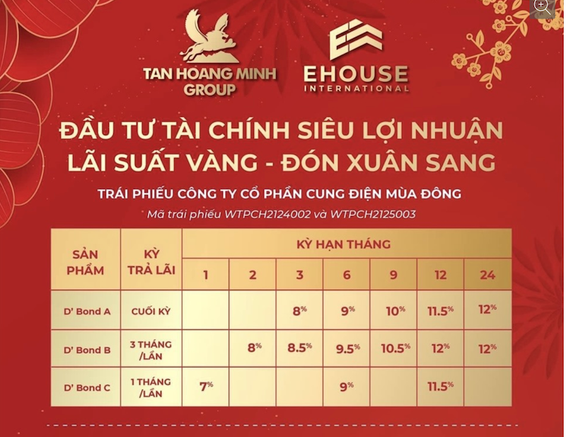 Ảnh chụp màn hình một quảng cáo về trái phiếu Tân Hoàng Minh trước đó