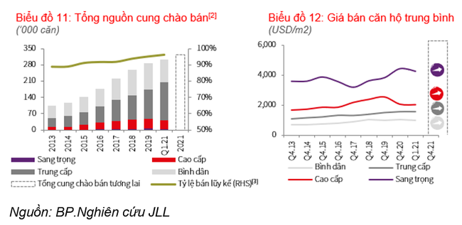 Nhà đầu tư đua “lướt sóng” đất nền, lượng giao dịch căn hộ chung cư “rớt” thảm - Ảnh 1
